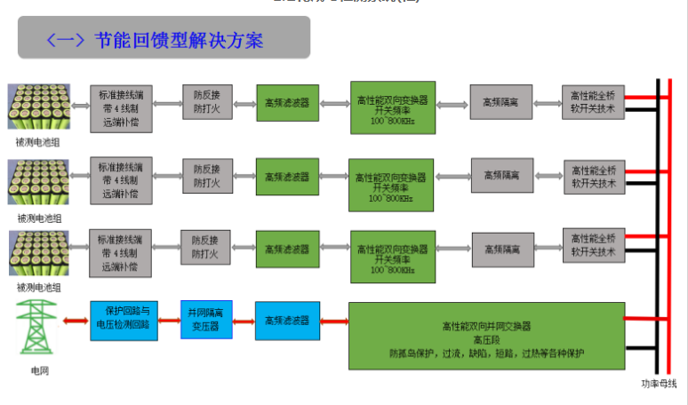 電池化成與檢測(cè)系統(tǒng)（柜）