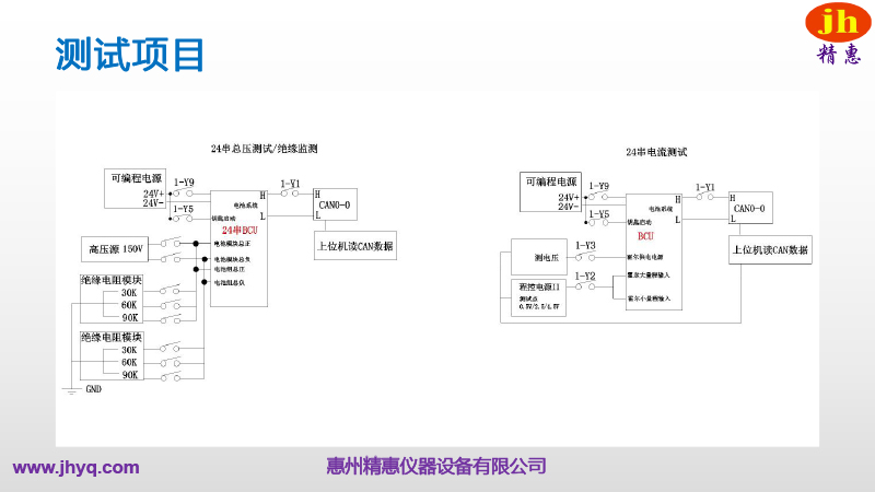 BMS測(cè)試平臺(tái)