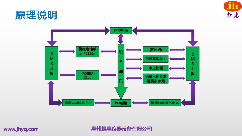 BMS測(cè)試平臺(tái)