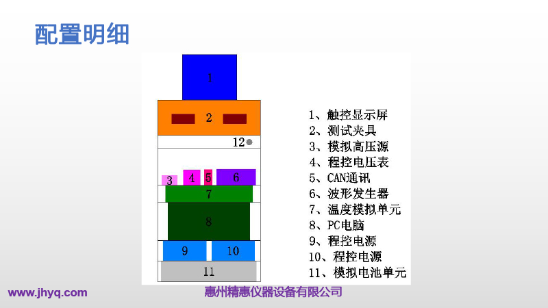 BMS測(cè)試平臺(tái)