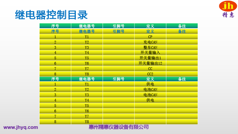 BMS測(cè)試平臺(tái)