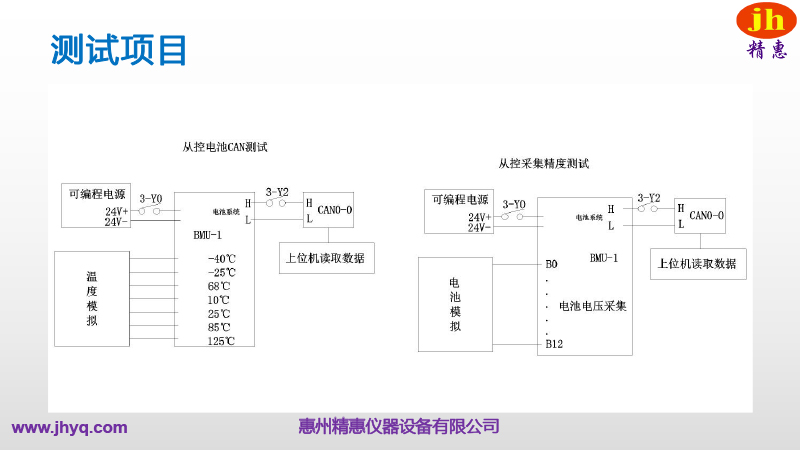 BMS測(cè)試平臺(tái)