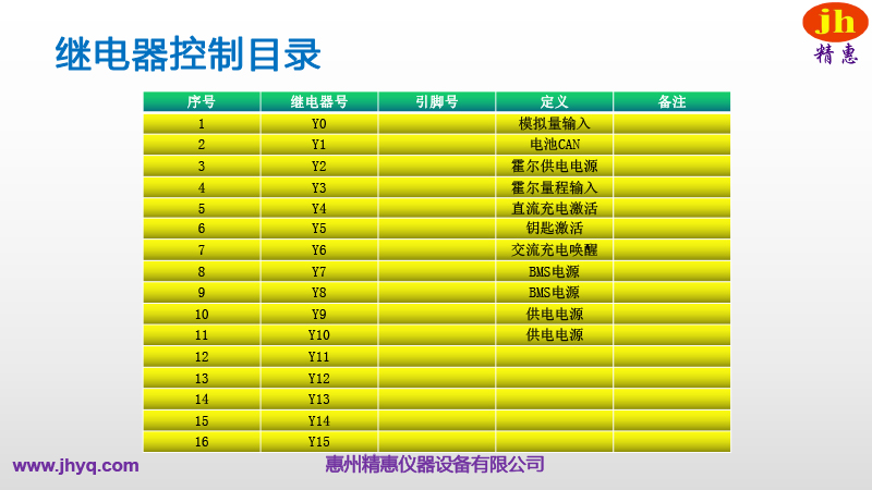 BMS測(cè)試平臺(tái)