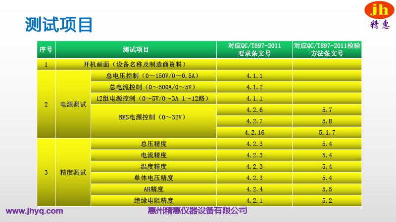 BMS測(cè)試平臺(tái)