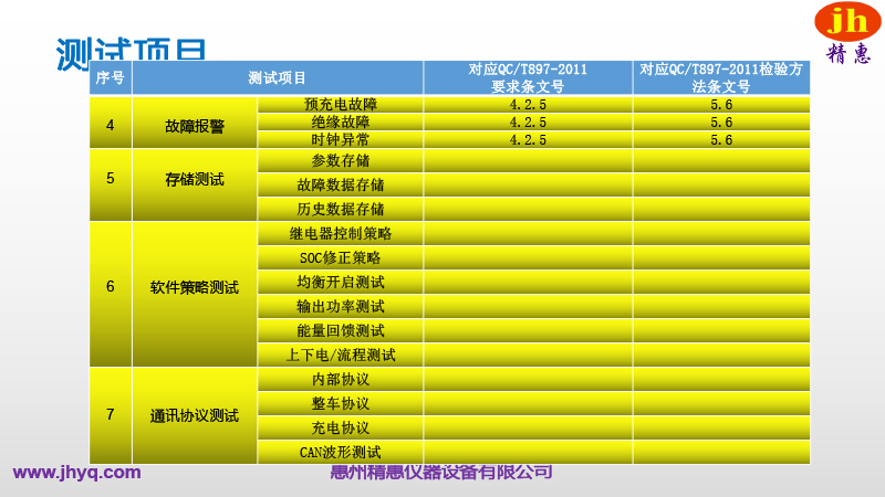 BMS測(cè)試平臺(tái)